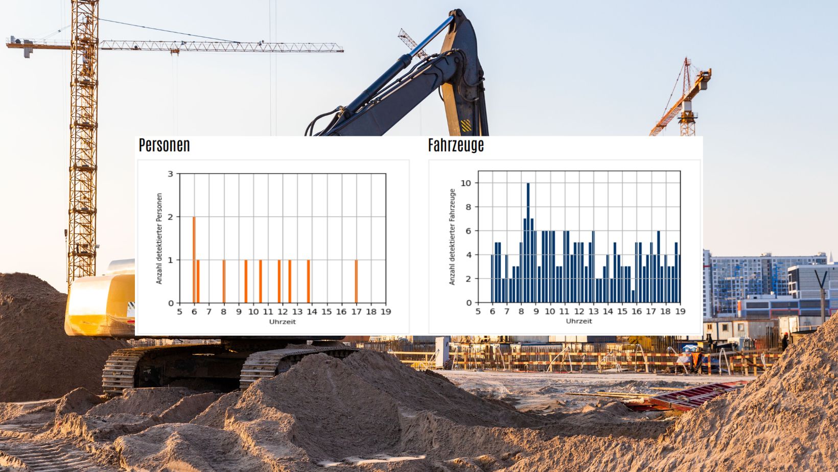 Neue KI-Funktion: Aktivitätserkennung auf der Baustelle